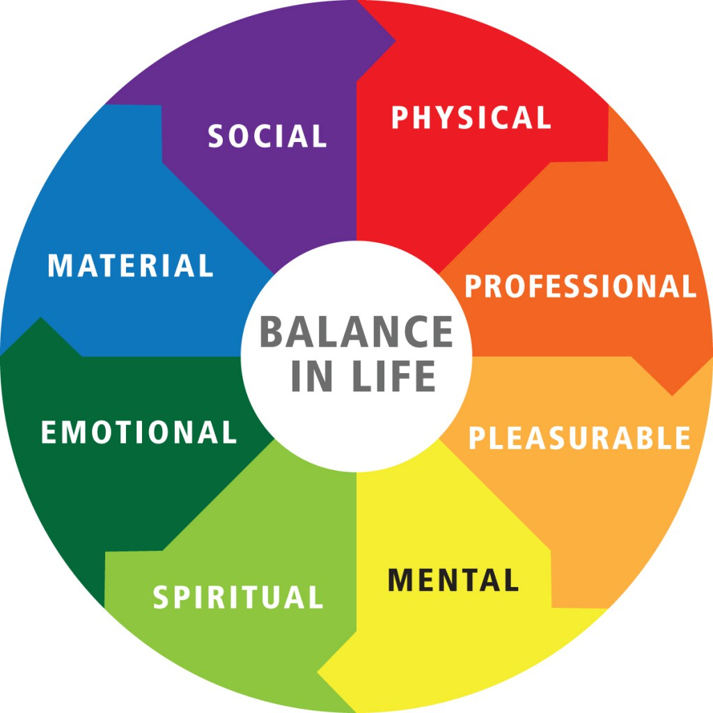 Creating a good balance lifestyle